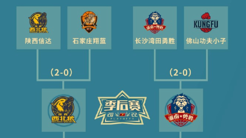 包含CBA新军诞生？NBL球队冲击CBA资格的词条