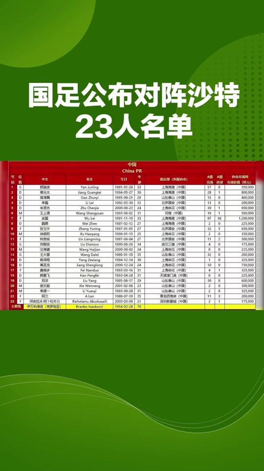 国足23人大名单公布：新人or旧将？的简单介绍