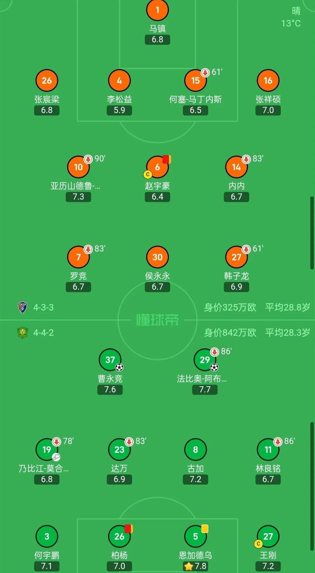 包含防守反击vs控球流，中超球队谁执行得最好？的词条