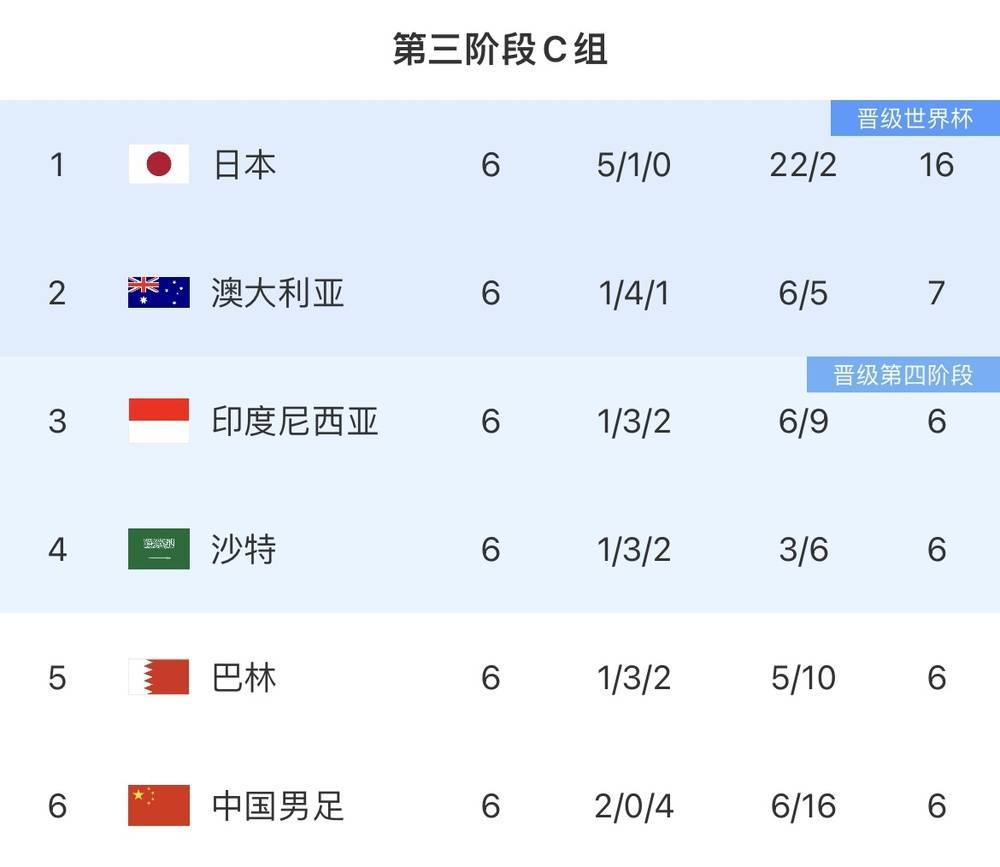 国足最强阵容你选谁？球迷票选结果公布的简单介绍