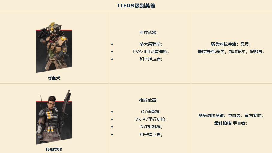 开云体育在线-《Apex英雄》职业比赛：为何狙击枪使用率下降？的简单介绍