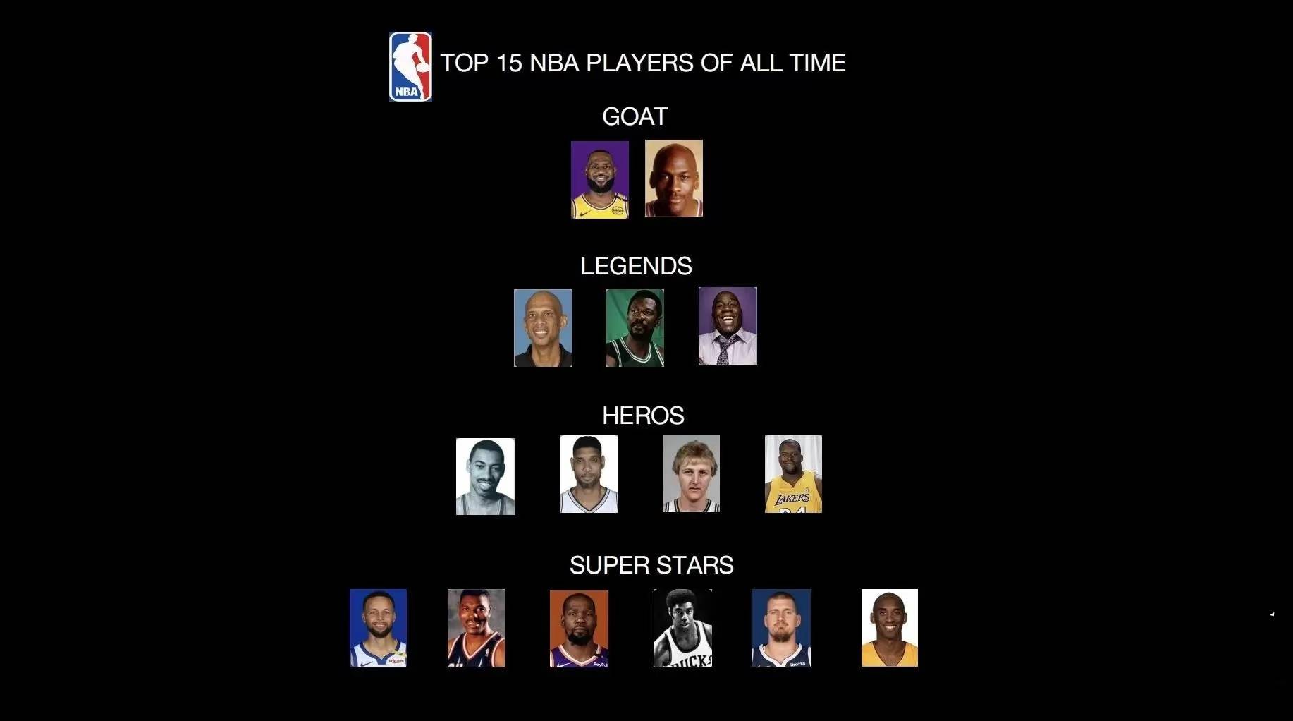 开云体育网站入口-身高影响位置吗？NBA身材分布图的简单介绍