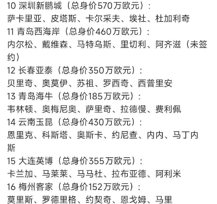 本赛季中超最佳外援TOP10的简单介绍