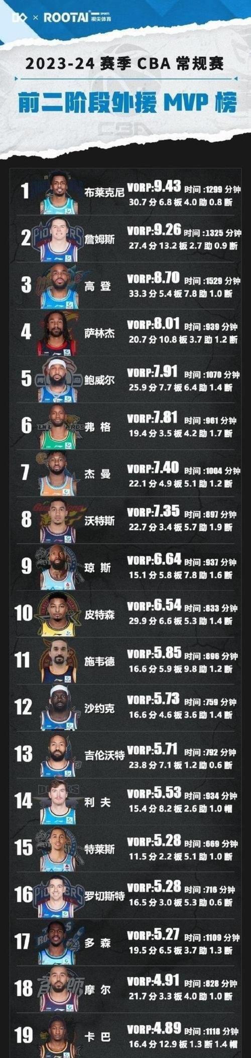 网友票选最帅球员排行榜的简单介绍