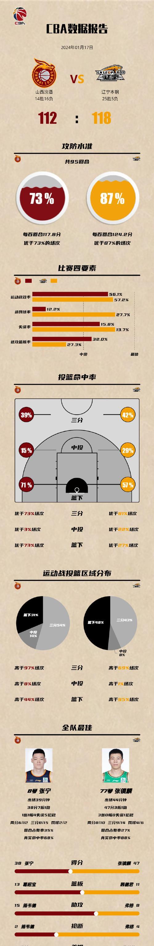 球员投篮热区大数据分析