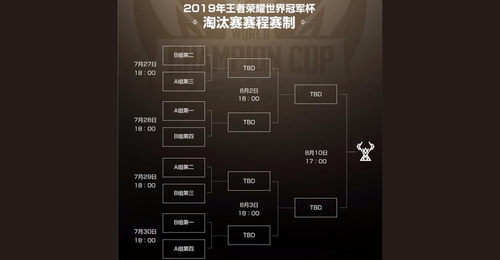 《王者荣耀》世界冠军杯：中国战队能否卫冕？