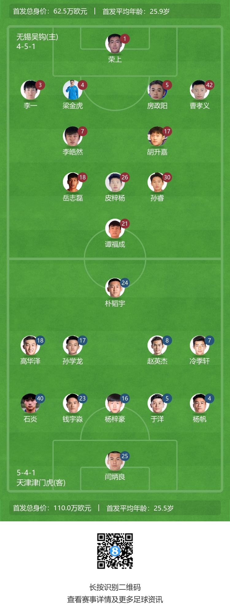 包含阵型变化趋势：433是否最适合中超？的词条