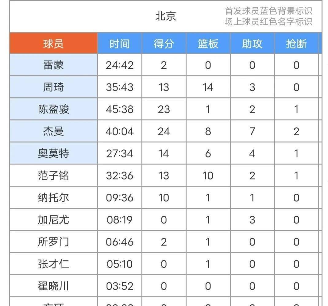 开云体育网站-末节崩盘现象：CBA球队体能分配存在严重问题的简单介绍