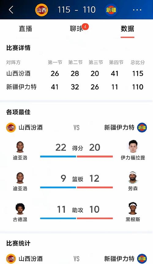 末节崩盘现象：CBA球队体能分配存在严重问题的简单介绍