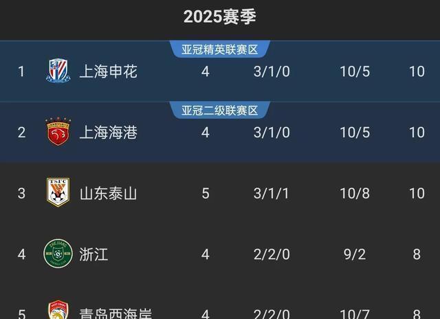 关于中超伤病榜TOP10：谁最受影响？的信息