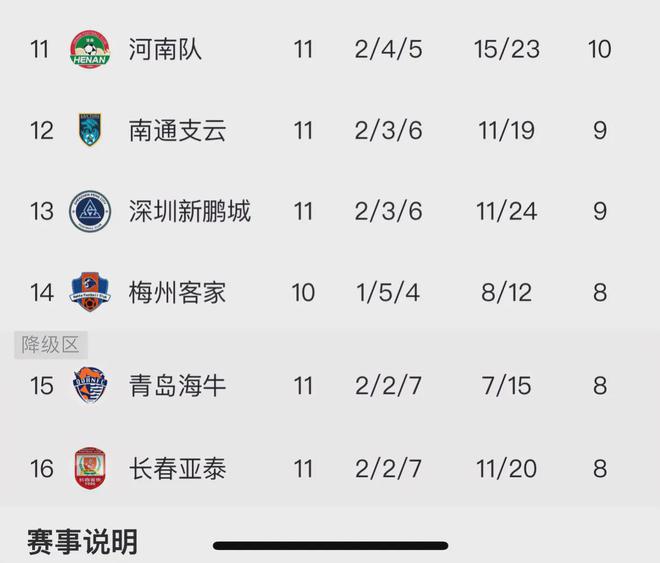 关于中超伤病榜TOP10：谁最受影响？的信息