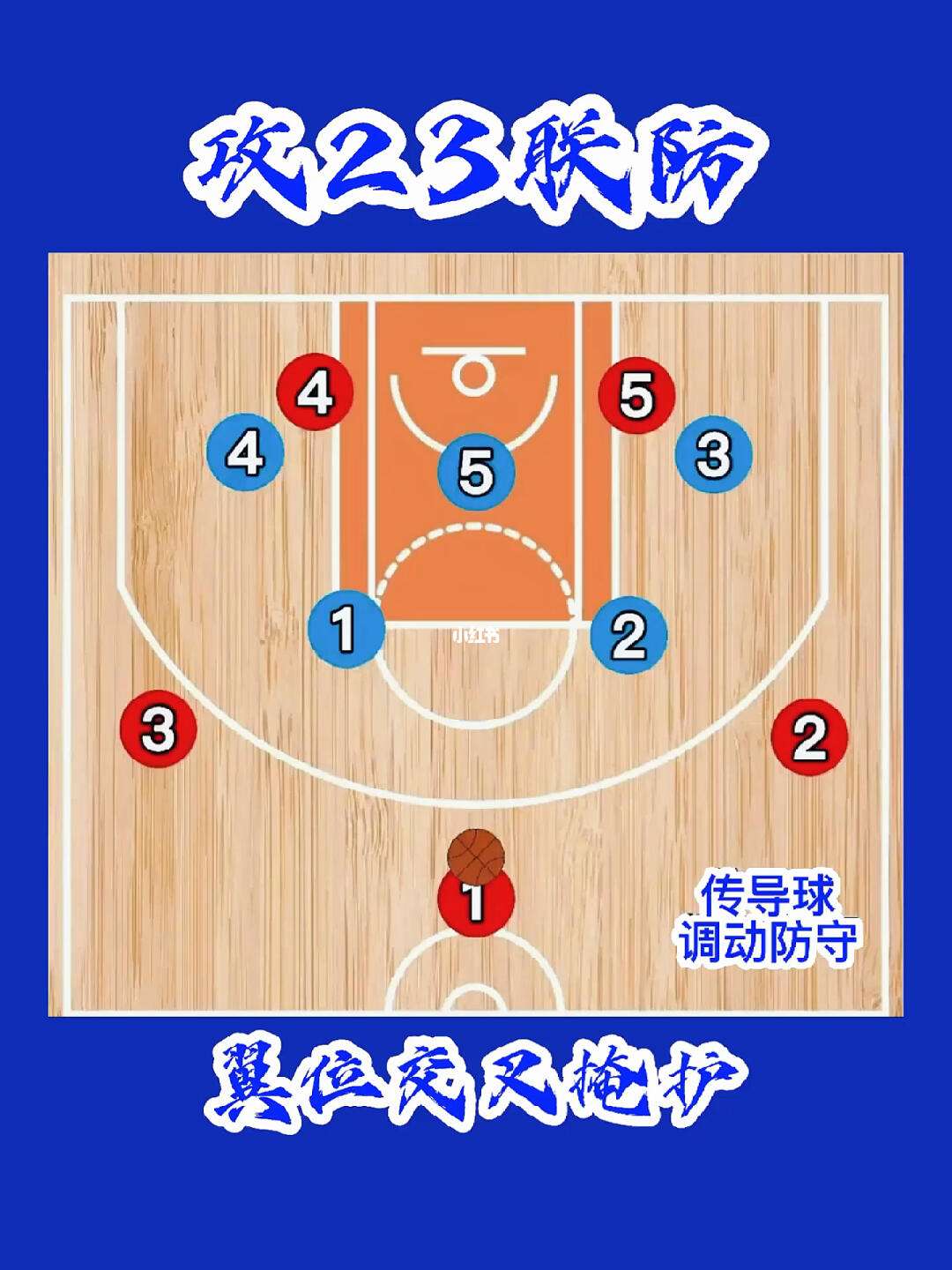 开云体育注册-包含篮球战术板：战术原来可以这么有趣的词条
