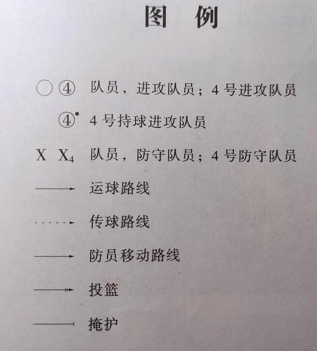 开云体育-关于教你看懂NBA战术板：战术基础详解的信息