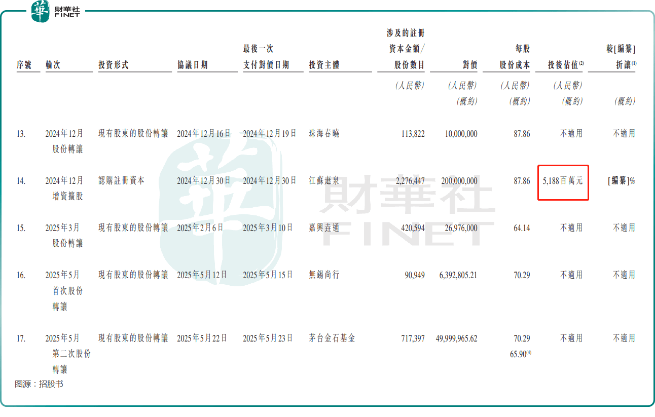 电竞俱乐部估值飙升，多家豪门获资本青睐