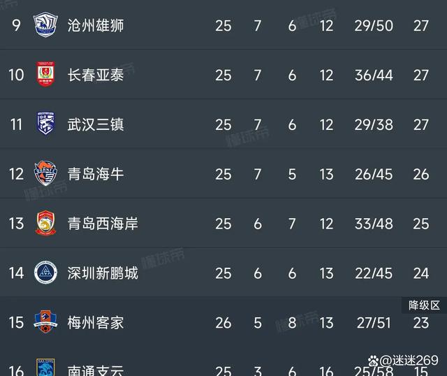 中超历史最经典对决盘点