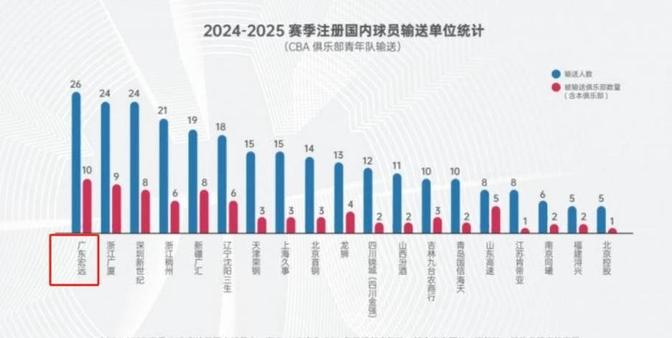 开云体育在线入口-包含篮球大数据：CBA球队如何用数据分析对手战术？的词条