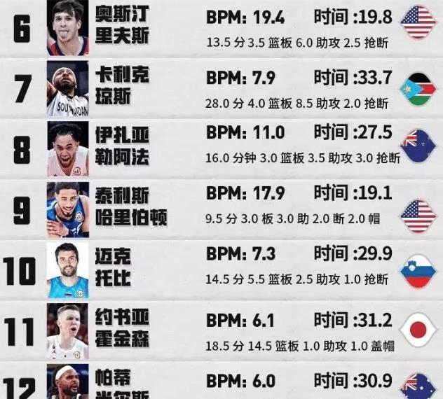 开云体育网站-球员篮板率榜单