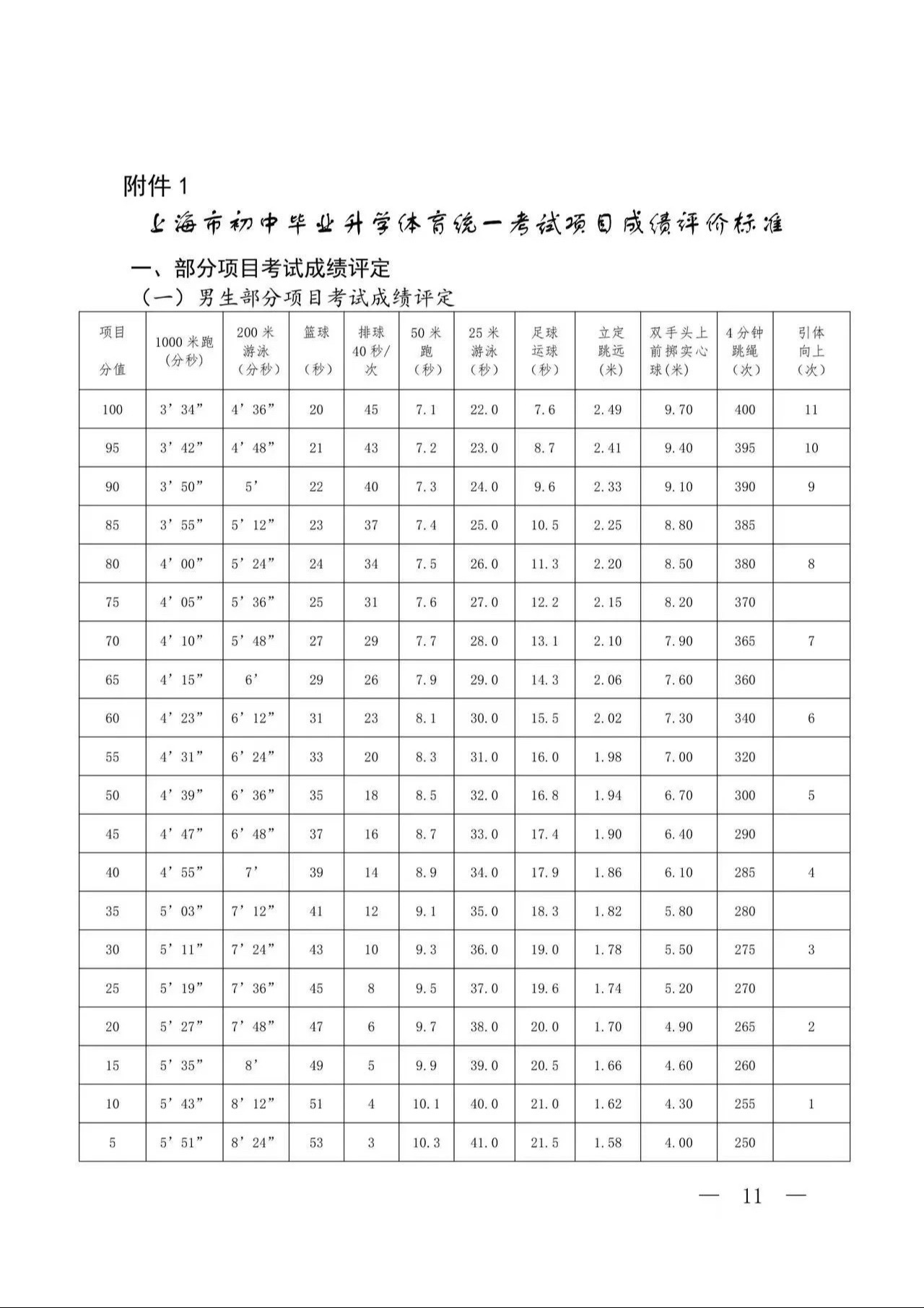 校园体育新规：每天运动1小时纳入考核