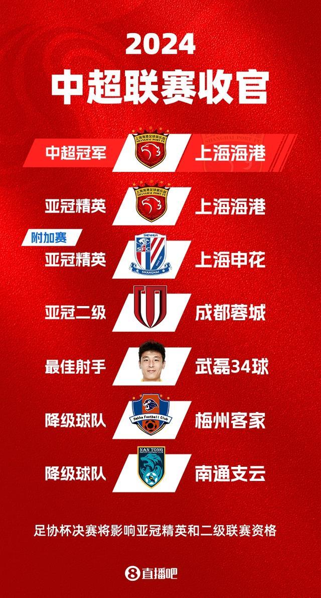 关于足协新政：中超外援名额增至6人，球迷争议的信息