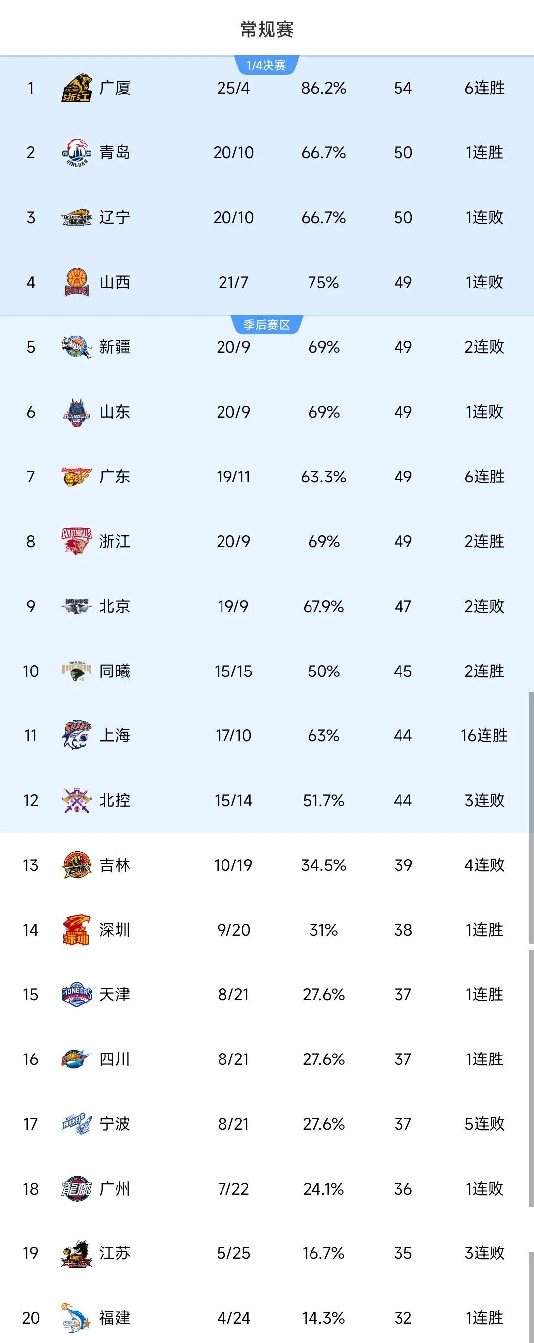 中国篮球海外市场：CBA能否吸引更多国际球迷？