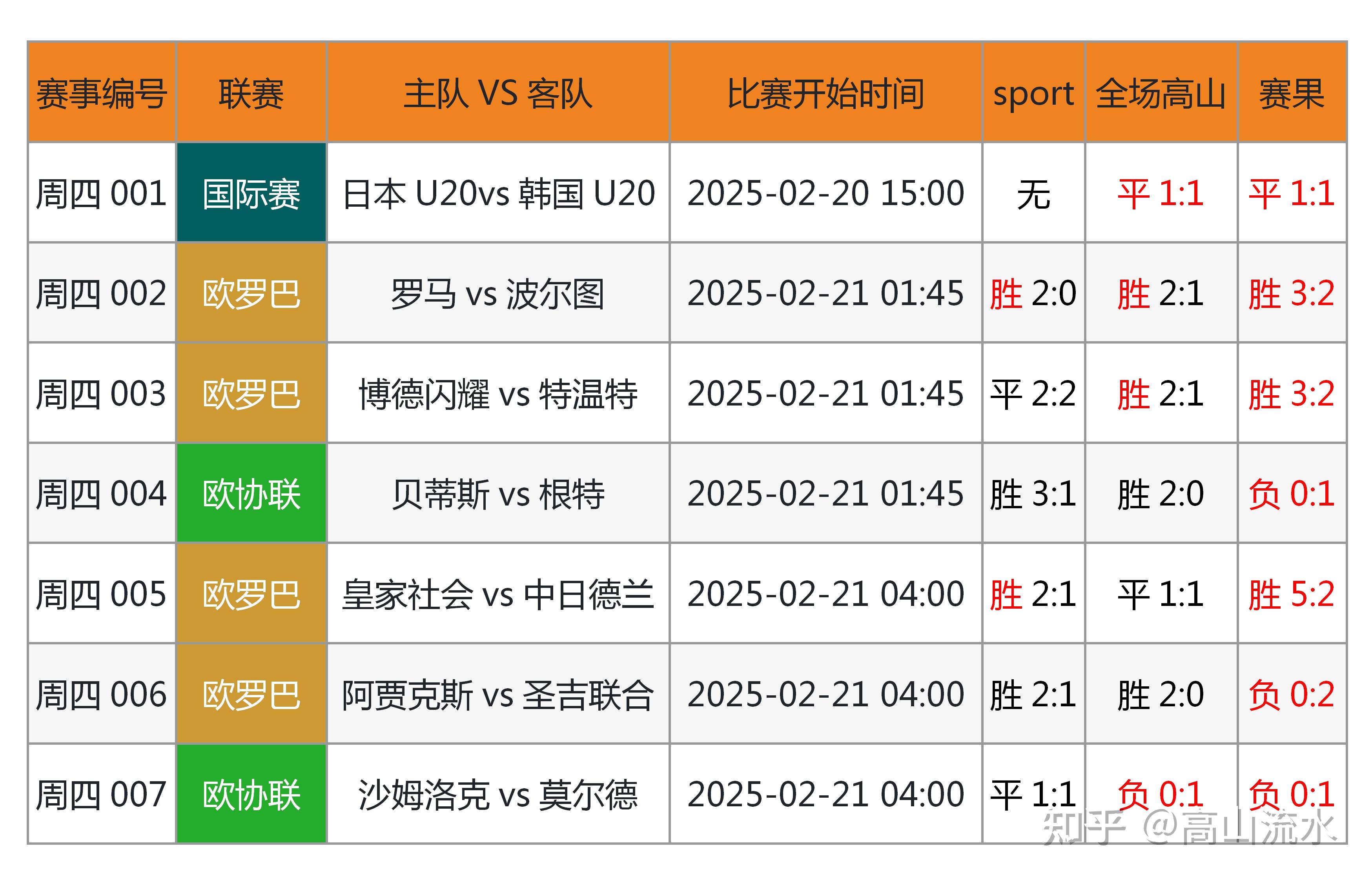 体育大数据应用：AI预测比赛结果准确率达82%的简单介绍
