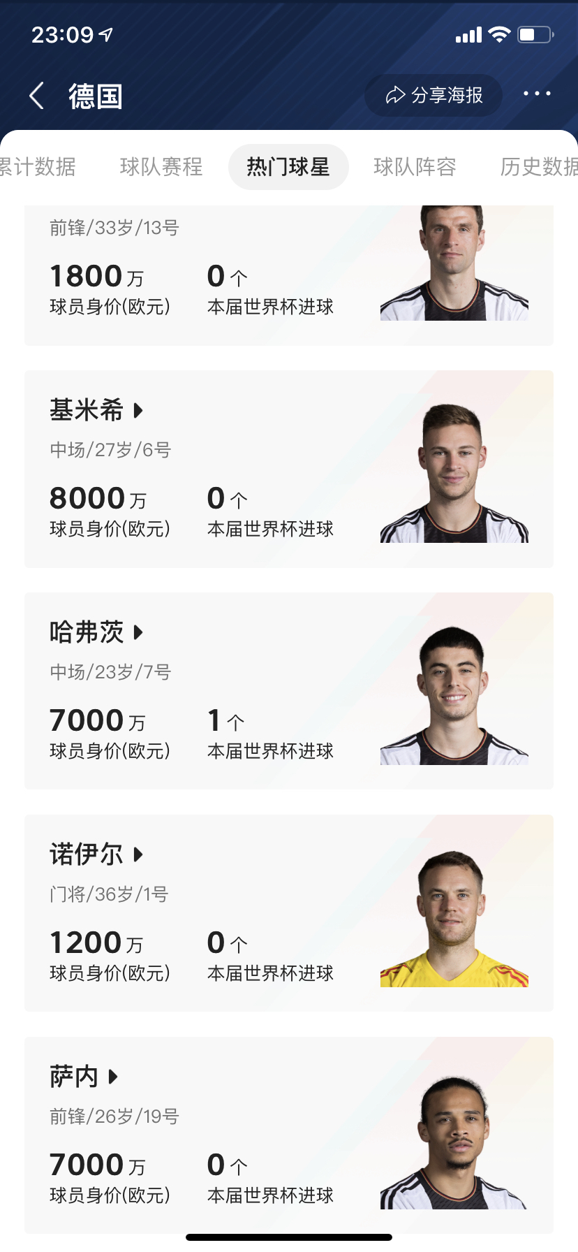 球星换队后表现对比