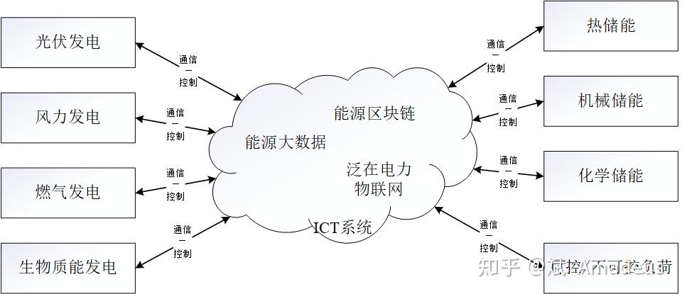 区块链技术在电竞中的应用前景