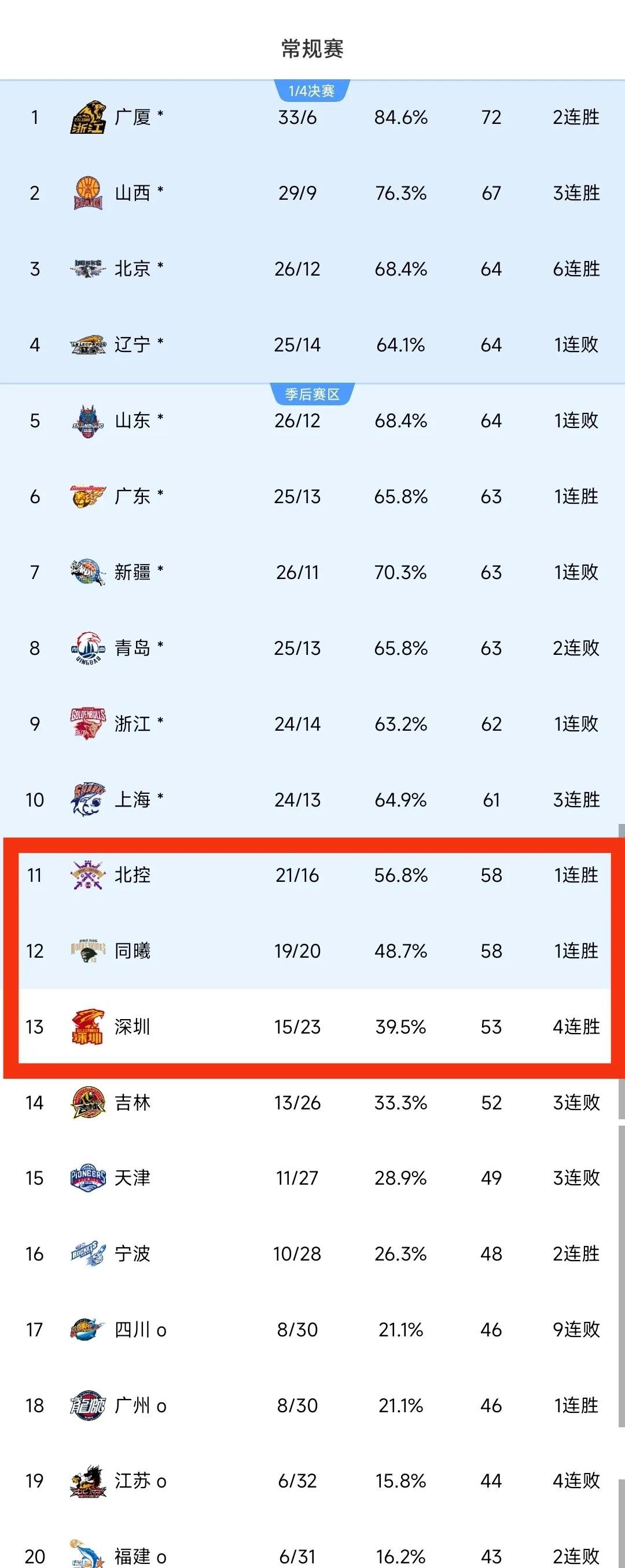 商业化vs竞技性：CBA是否过度娱乐化？