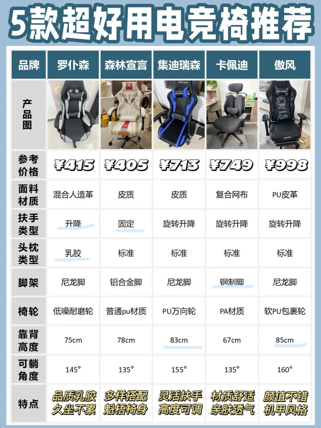 包含电竞椅选购指南：赫曼米勒电竞版值5000吗？的词条