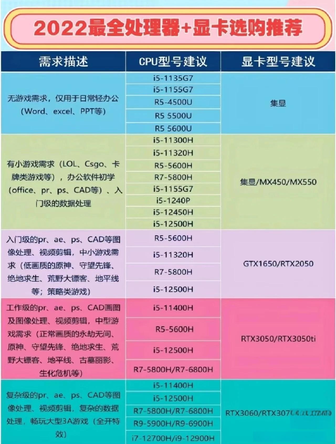 《电竞系统配置推荐：不同预算全覆盖》的简单介绍