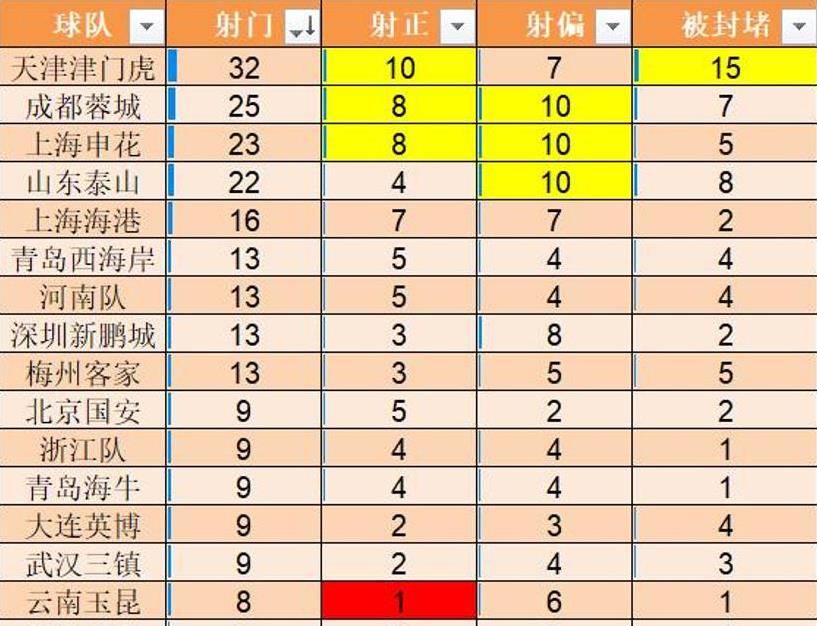 开云体育平台-中超角球战术成功率排行