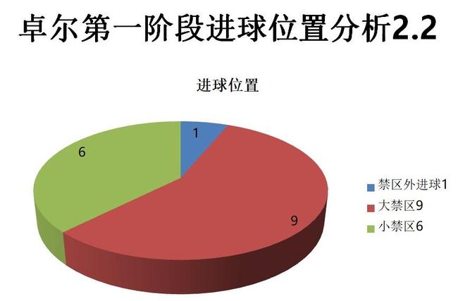 中超角球战术成功率排行