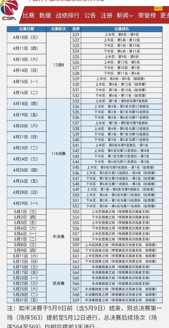 开云体育官网-CBA季后赛改制：12进8，单场淘汰刺激升级
