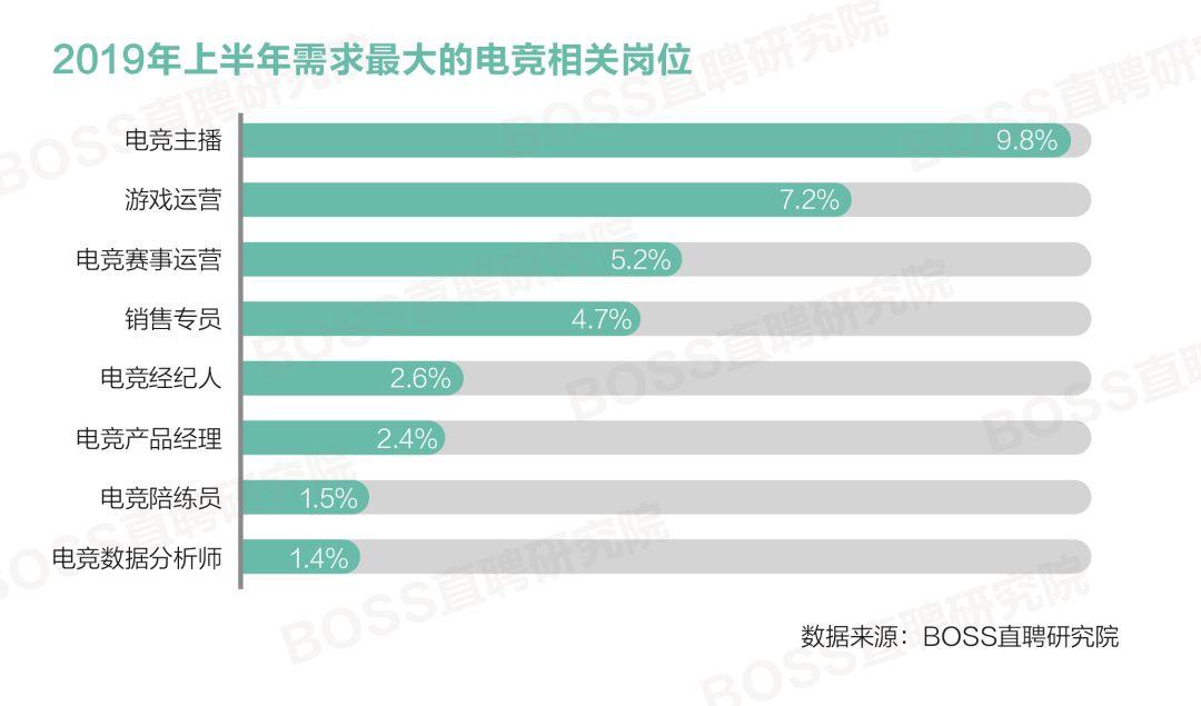 开云体育网站入口-《电竞培训机构靠谱吗？教育与骗局并存》的简单介绍