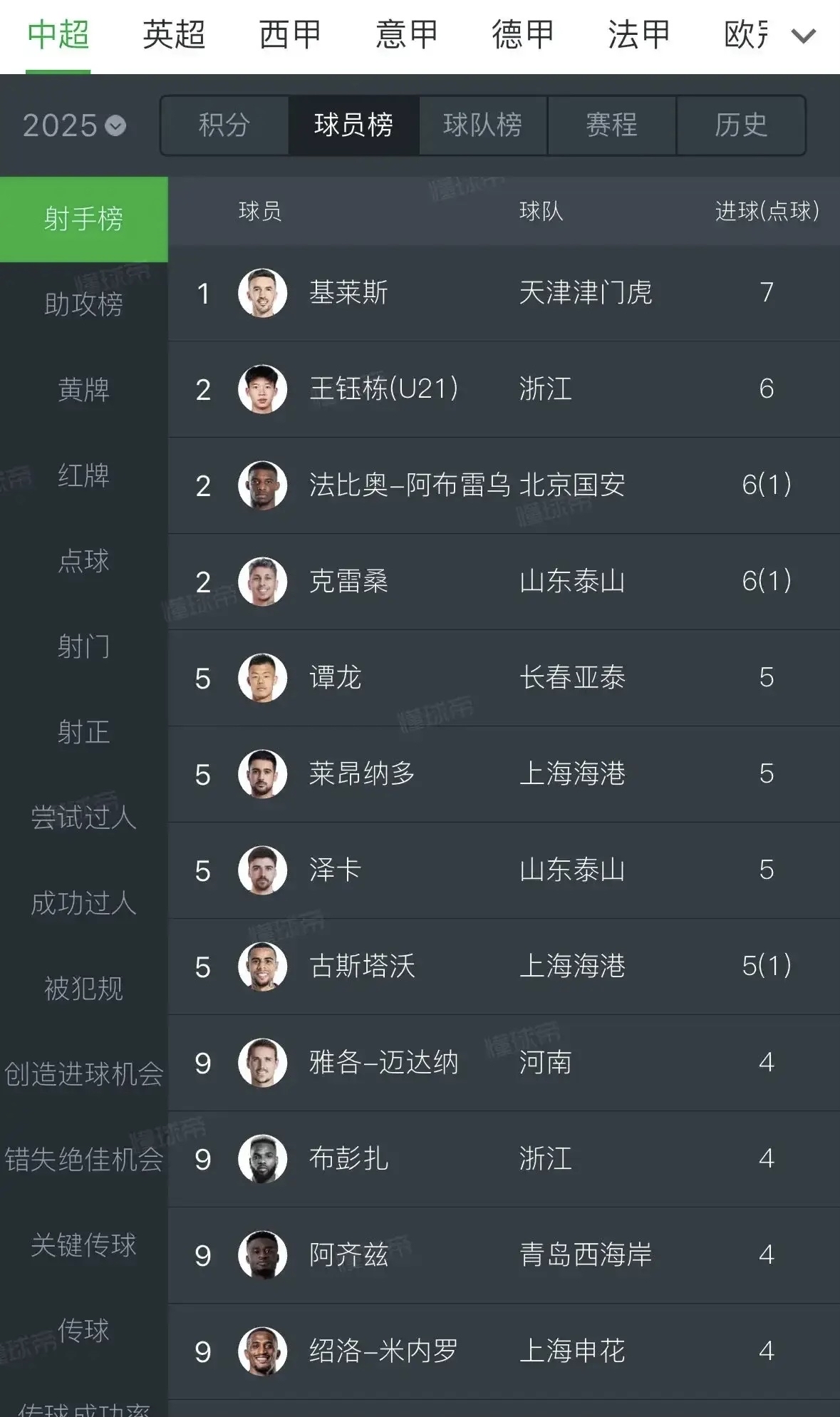 包含足坛“打工皇帝”：中国球员年薪榜的词条