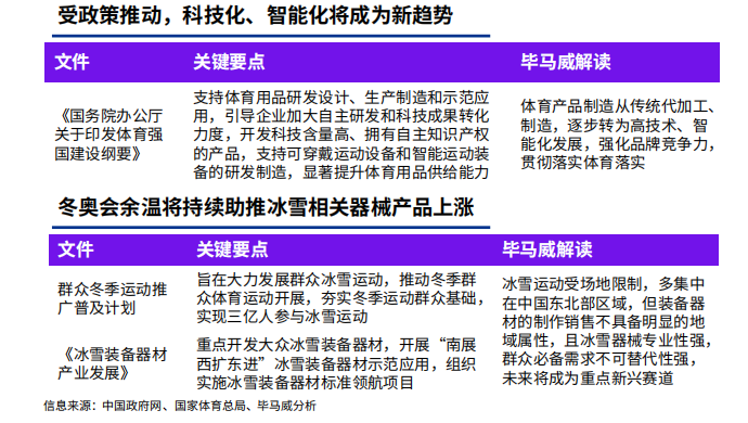 体育产业白皮书:中国市场规模突破3万亿元 体育产业白皮书:中国市场规模突破3万亿元