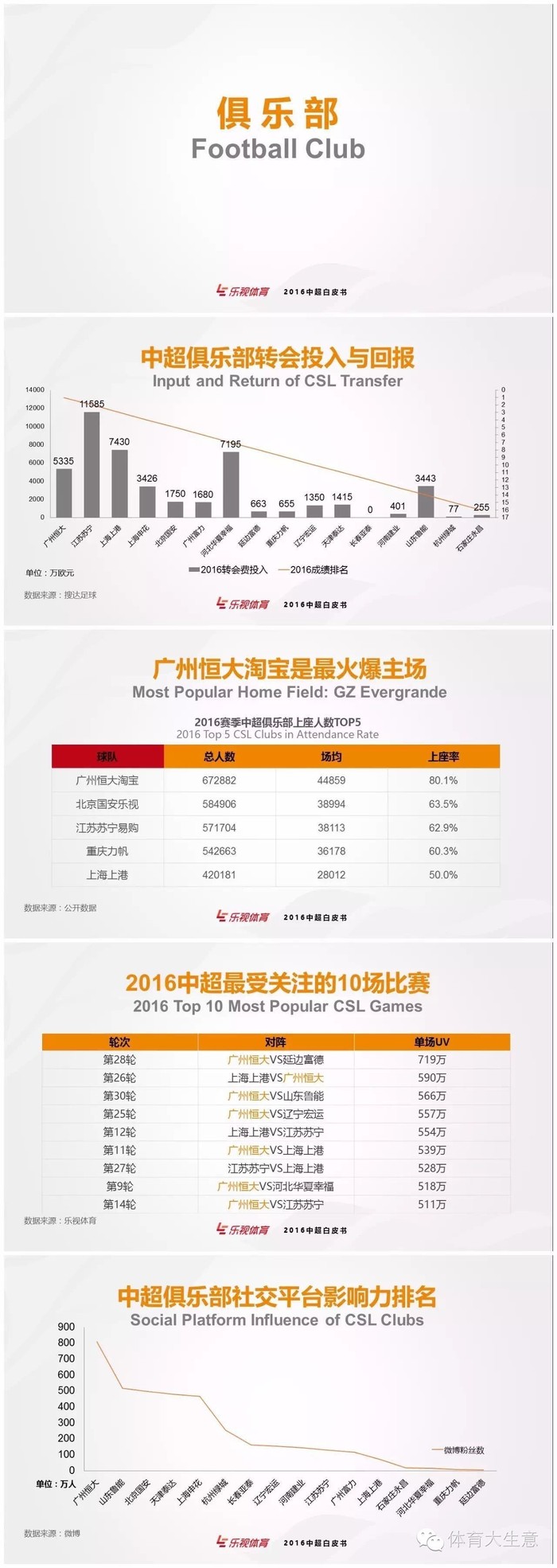 中超版权费暴跌，联赛商业价值缩水