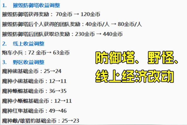 开云体育在线-王者荣耀野区资源控制新思路