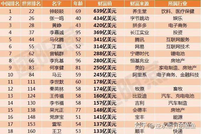 开云体育注册-世界体坛十大富豪榜发布