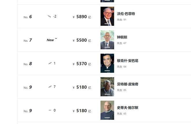 世界体坛十大富豪榜发布