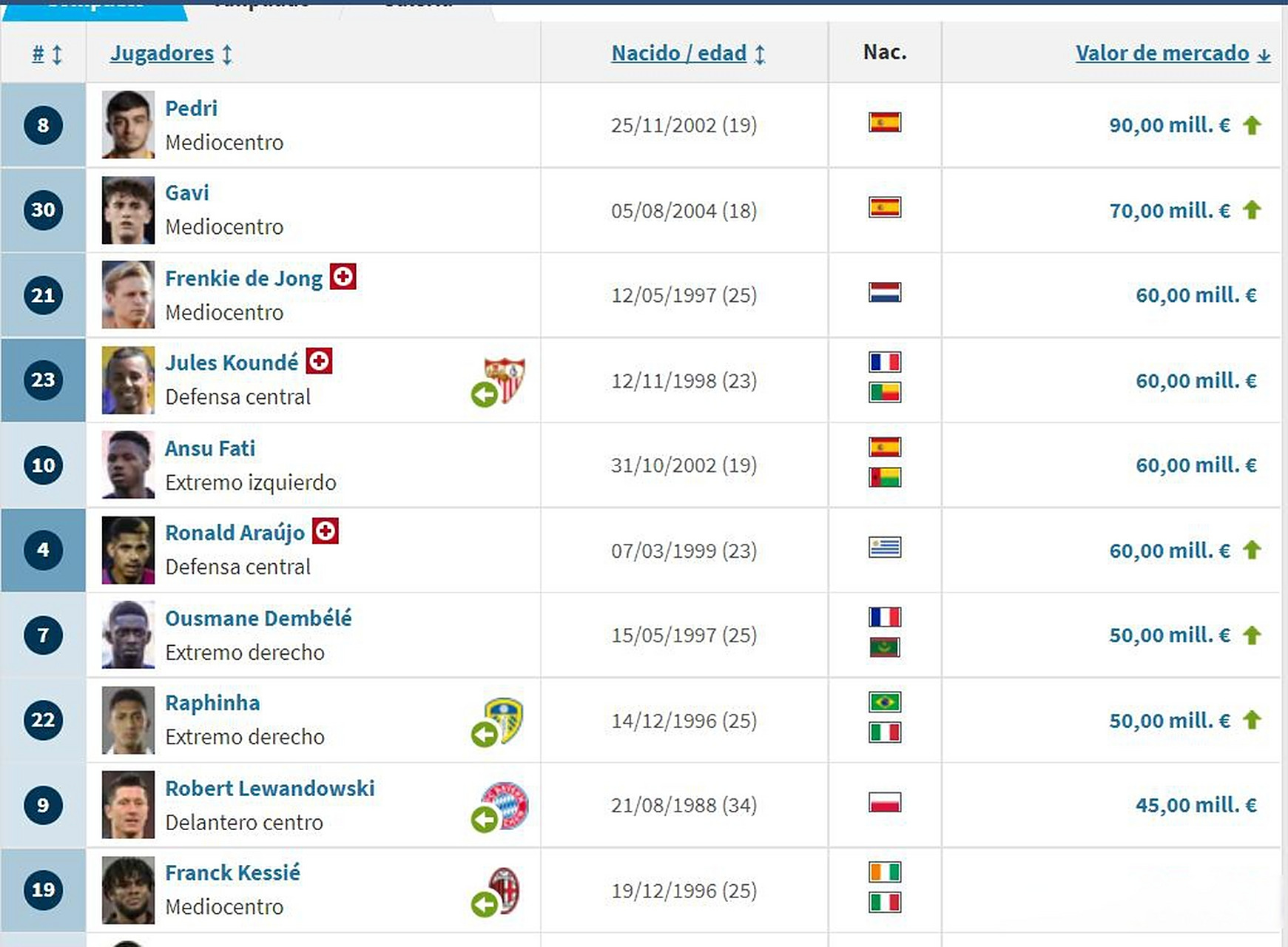 本土球员转会记录更新：身价大比拼