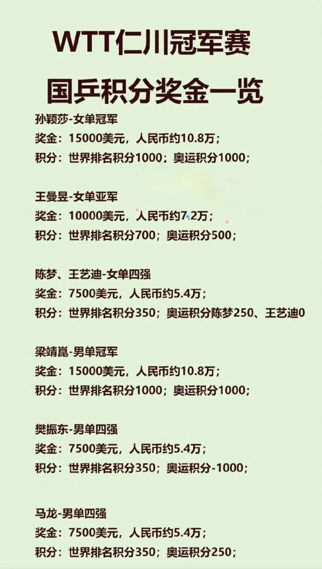 开云体育网址-各大赛事奖金排行榜