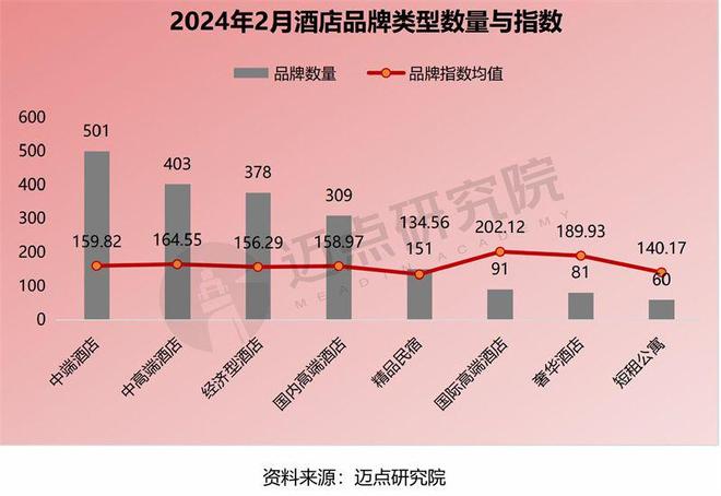 开云体育在线-电竞酒店爆发式增长，2024年全国突破1万家的简单介绍