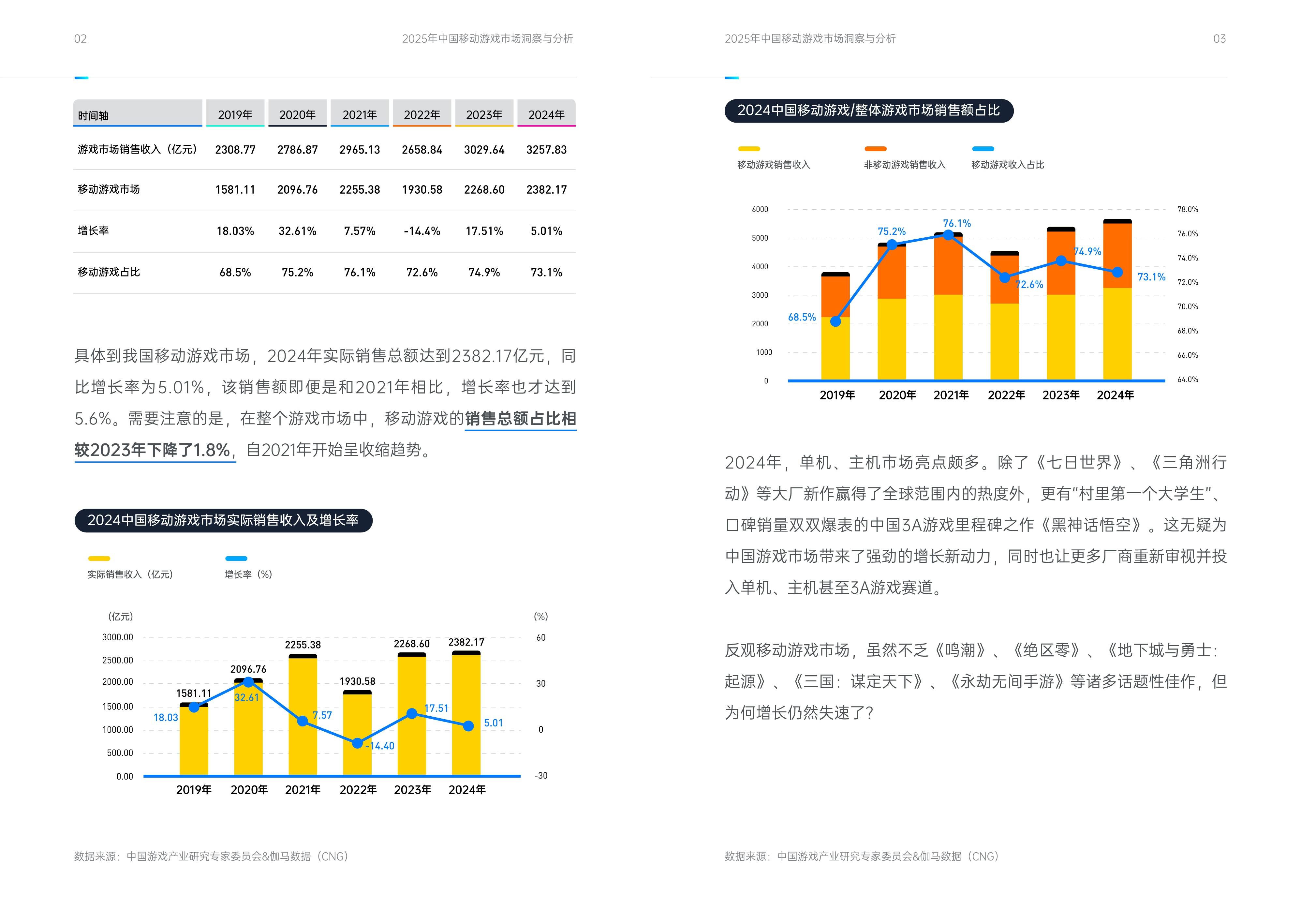 开云体育网址-包含2025移动电竞市场规模将超端游的词条