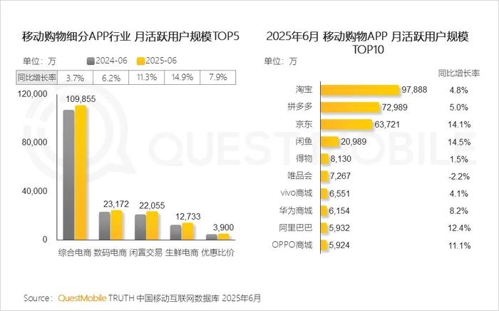 包含2025移动电竞市场规模将超端游的词条