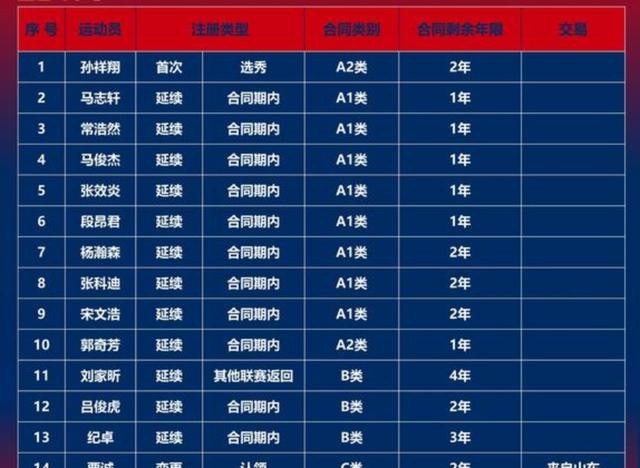 CBA工资帽再升级：顶薪600万，俱乐部如何平衡阵容？的简单介绍