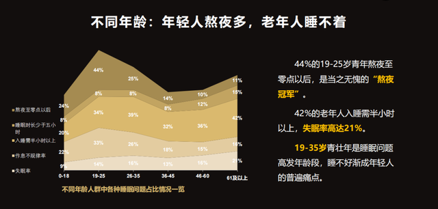 开云体育网址-睡眠质量调查：运动人群深睡时间更长