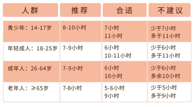 睡眠质量调查：运动人群深睡时间更长