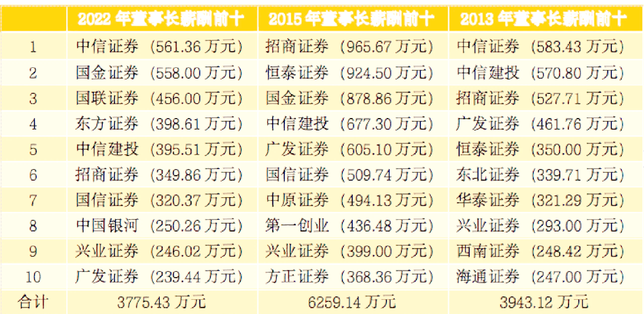 开云体育-薪资空间解析：哪些队还有“钱”景？的简单介绍