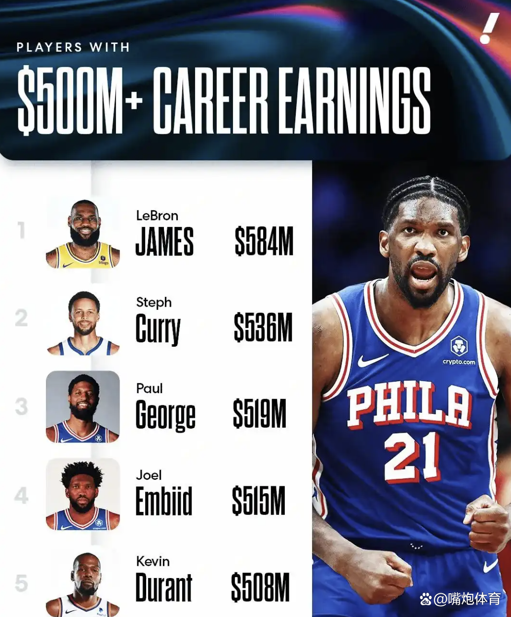 开云体育-恩比德伤情更新，复出时间曝光